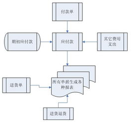 昆山肉联厂软件与企业信息化服务的创新发展